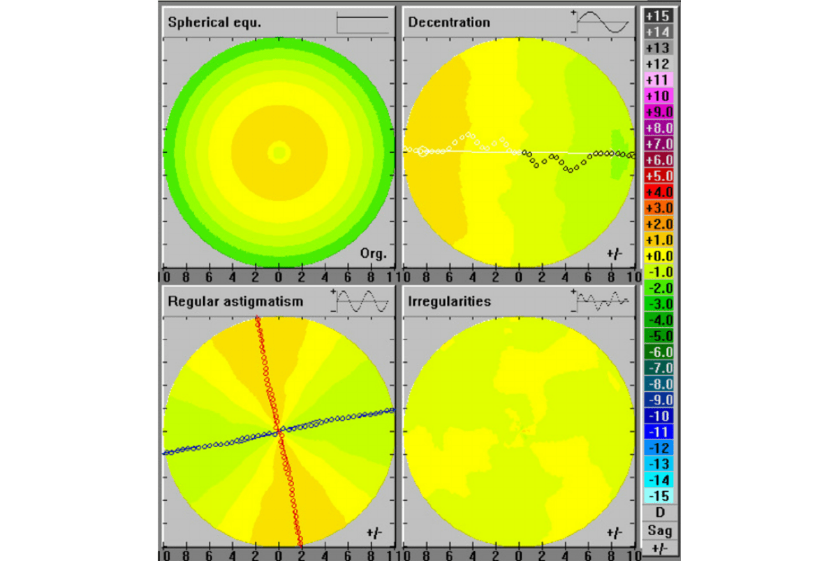 A 'normal' typography, taken from www Fourier-analysis